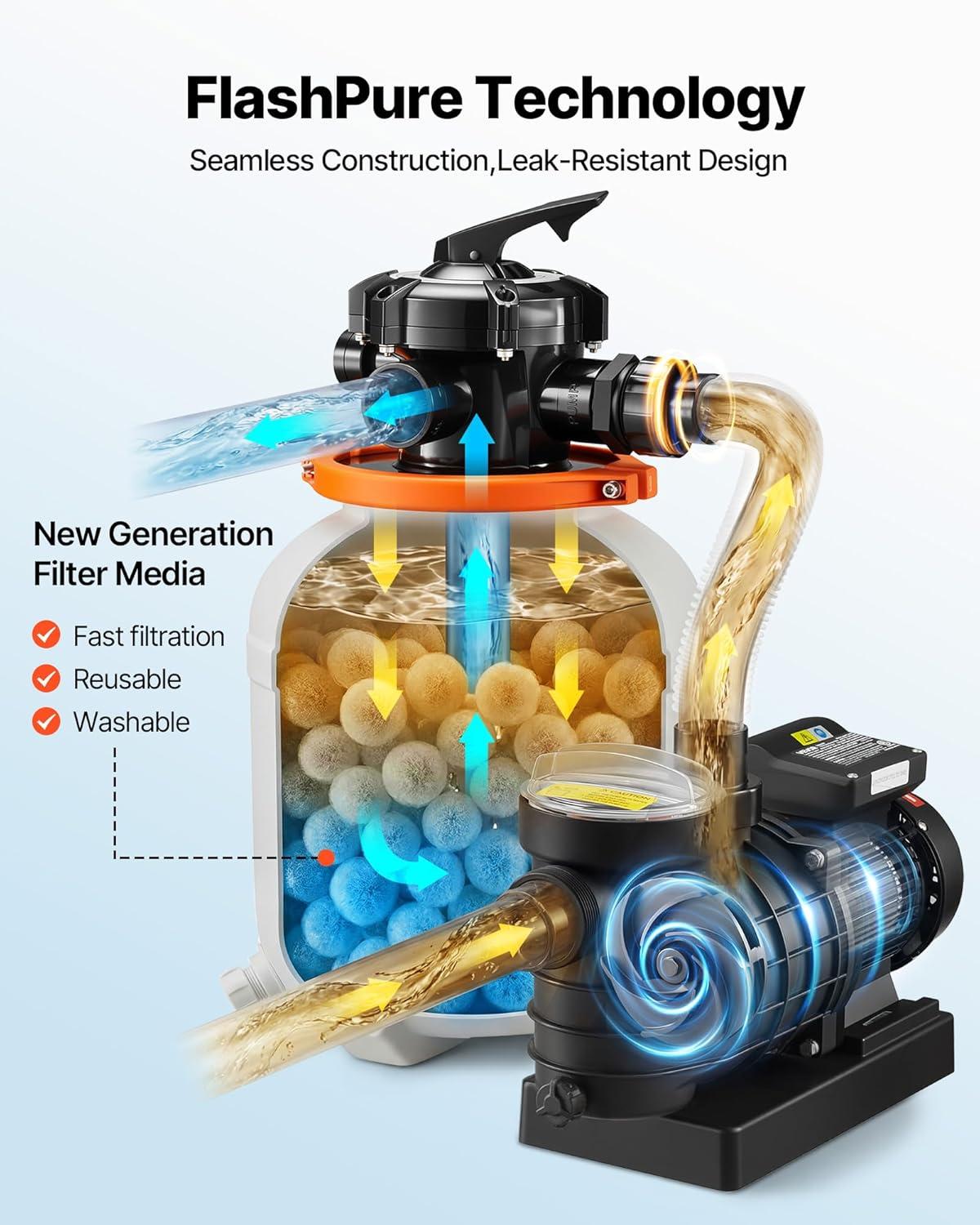 image:imageVEVOR FlashPure Sand Filter Pump 12 in for Above Ground Pool 05 HP 3000 GPH Swimming Pool Filter System with Timer 6X Faster Filtration Media Installed LeakResistant Ready to Use Out of Box14 Inch  075 Hp  3500 Gph