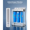 image:imageVEVOR CTO Whole House Water Filter  Universal Fit 20 x 45 Inch  Activated Carbon Block Cartridge Replacement 5 Micron Coconut Shell Charcoal Filter Reduce Chlorine Bad Taste OdorCTO Filter x 2 Pack