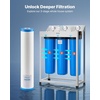 image:imageVEVOR CTO Whole House Water Filter  Universal Fit 20 x 45 Inch  Activated Carbon Block Cartridge Replacement 5 Micron Coconut Shell Charcoal Filter Reduce Chlorine Bad Taste OdorPHO Filter
