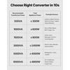 image:imageVEVOR Voltage Converter Transformer 2000W Heavy Duty Step UpDown Transformer Convert from 110 Volt to 220 Volt and from 220 Volt to 110 Volt with US Outlet EU Outlet 5V USB Port CE Certified500W