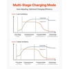 image:imageVEVOR Marine Battery Charger 1Bank 10A 12V Onboard Boat Charger IP68 Waterproof Smart OnBoard Battery Charger for LithiumIon LiFePO4 NCM LeadAcid Batteries Large Boat Yacht RV Trailer5ABank