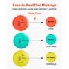 image:imageVEVOR Disc Golf Set 8 Pack Disc Golf Starter Set Beginners Flying Discs for FullBody Strength Training with Putter MidRange Driverfor Outdoor Backyard Lawn Beach and Park121 Pcs