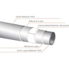 image:imageVEVOR PEXALPEX Tube 984ft 58 Diameter AluminumPlastic Composite Pipe Oxygen Barrier Radiant Floor PEX Pipe 008 Thickness Radiant Heat Floor Plumbing Inner Aluminum Layer PEX Tubing Pipe984Ft